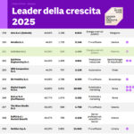 leader della crescita